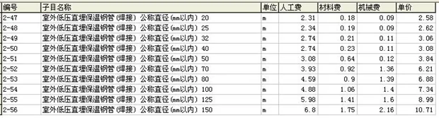 表格